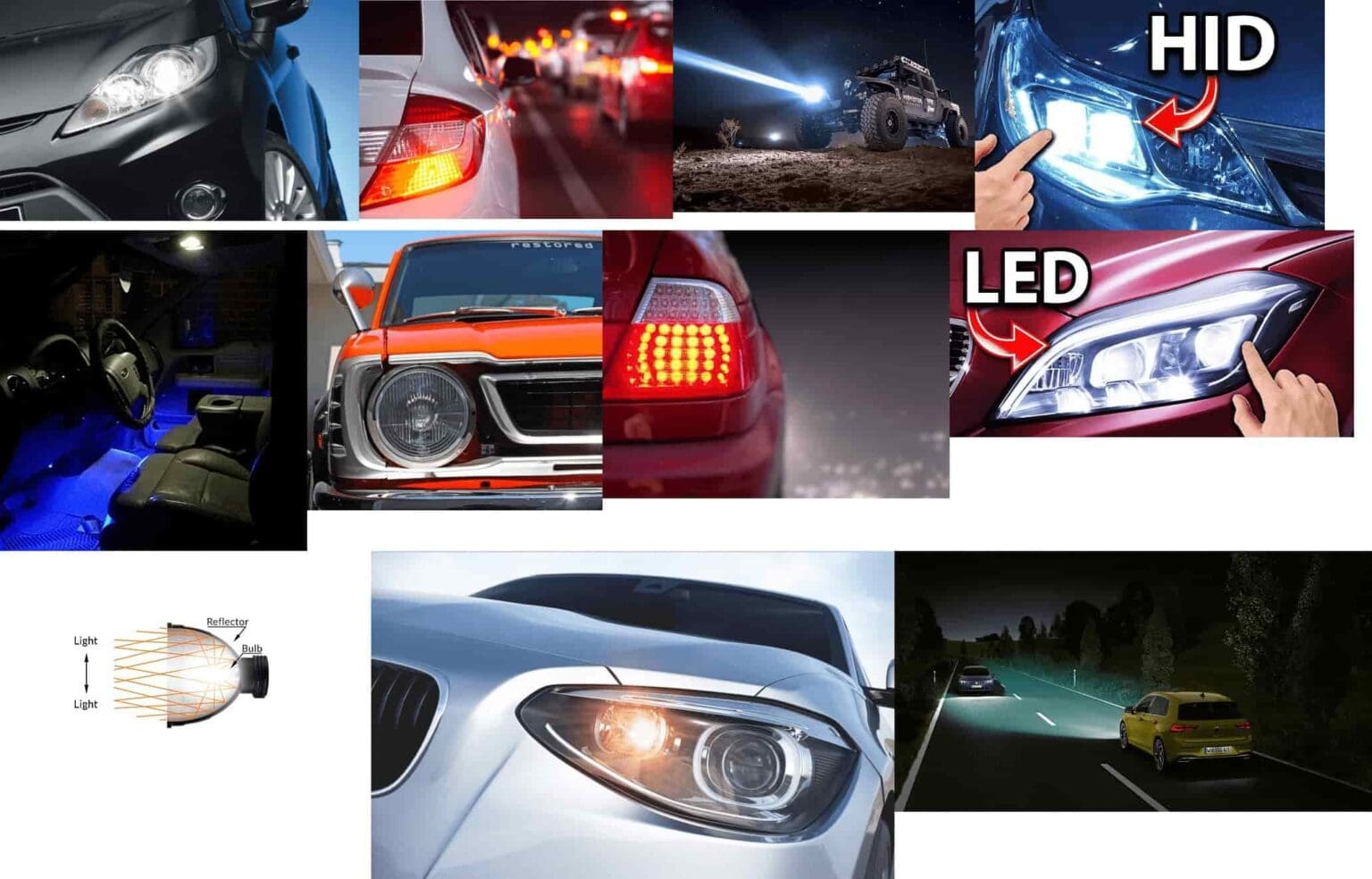 What Are The Different Types Of Car Lights Headlights Notes PDF