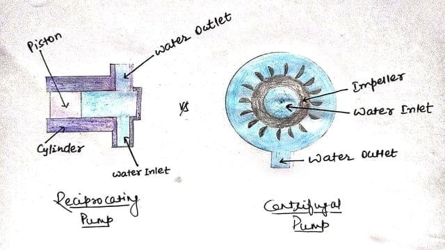 Centrifugal Pump Diagram