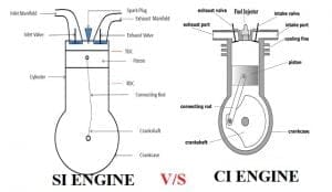 Difference Between SI Engine and CI Engine [Notes & PDF]