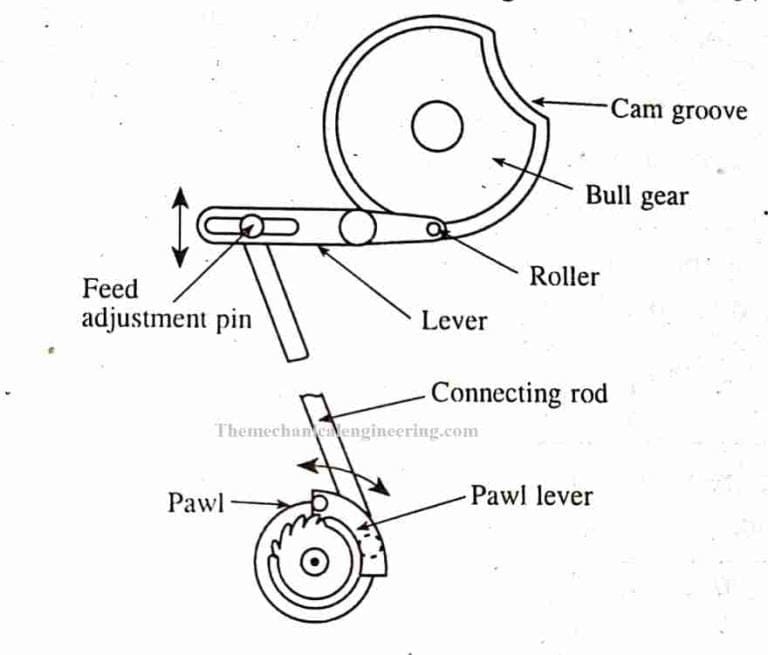 Slotter Machine: Definition, Types, Main Parts, Operation [Notes & PDF]