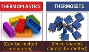 Difference Between Thermoplastic and Thermosetting Plastic [Notes & PDF]