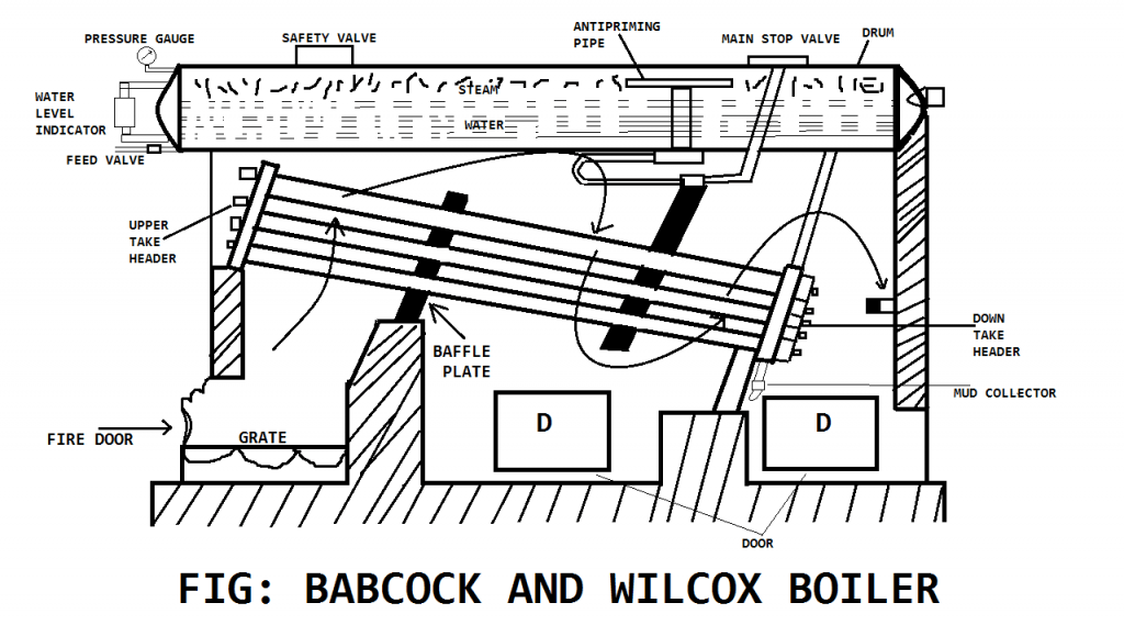 BABCOCK AND WILCOX BOILER
