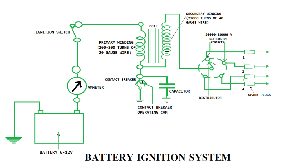 Battery Ignition System Definition, Parts, Working, Advantages