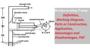 Reciprocating Pump: Definition, Working Diagram, Parts or Construction, Application, [Notes with PDF]