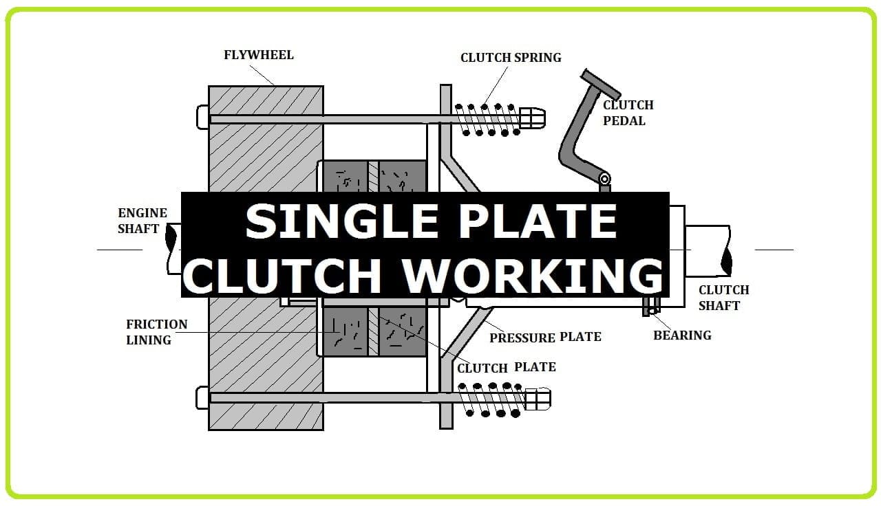 Single Plate Clutch: Definition, Construction, Working, Advantages,  Application [Notes & PDF]