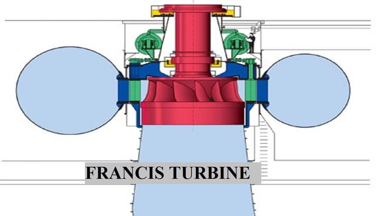 Francis Turbine Definition Construction Or Parts Working Principle Francis Turbine Definition Construction Or Parts Working Principle