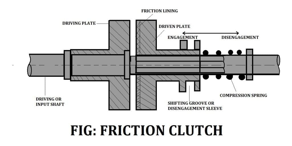 Images of Friction clutch
