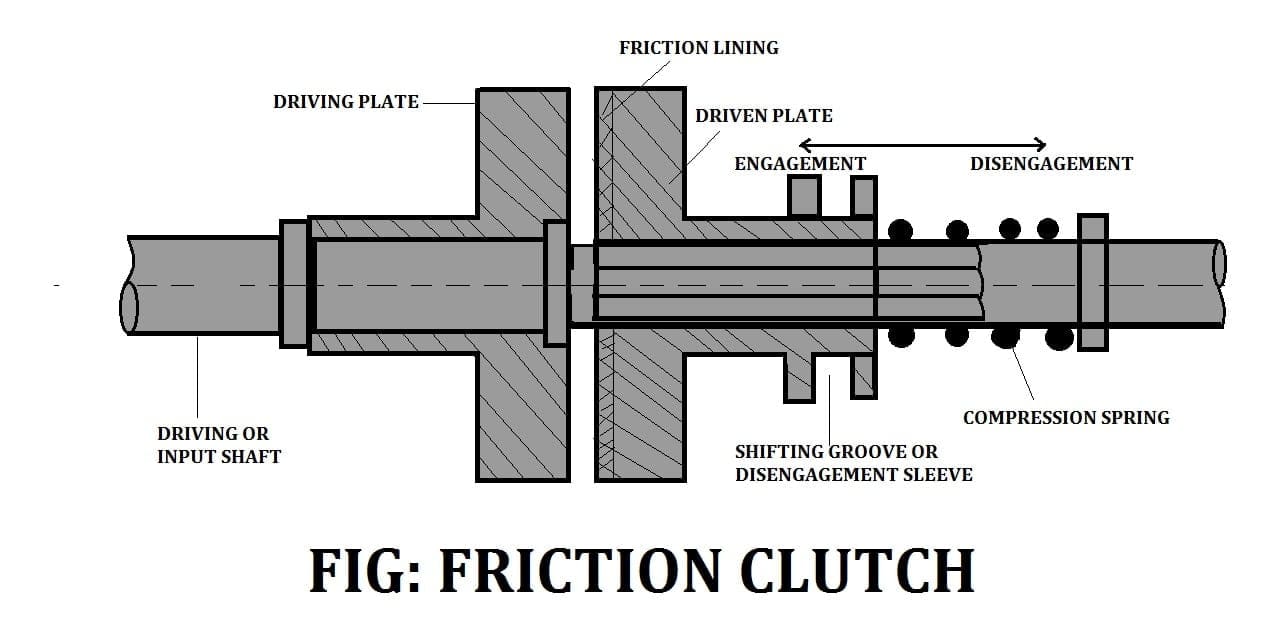 Clutch characteristics and mean hatchling lengths (cm) and weight (g)