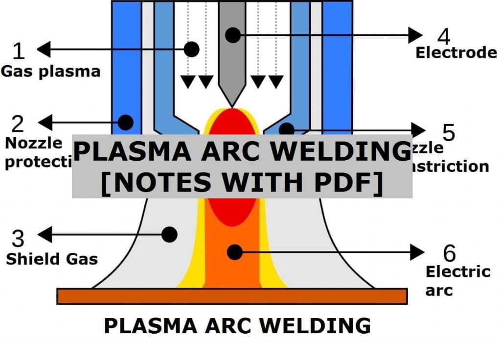 Plasma Arc Welding Definition, Construction, Working Principle, Advantages, Application [Notes
