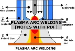 Plasma Arc Welding: Definition, Construction, Working Principle, Advantages, Application [Notes & PDF]