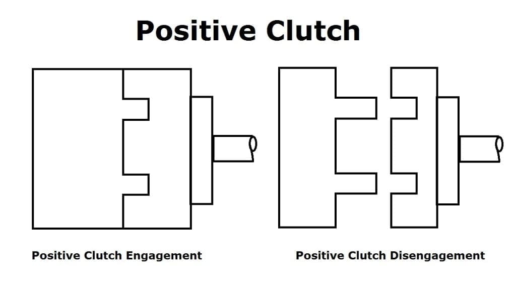 13 Different Types of Clutches Explained [Notes with PDF]