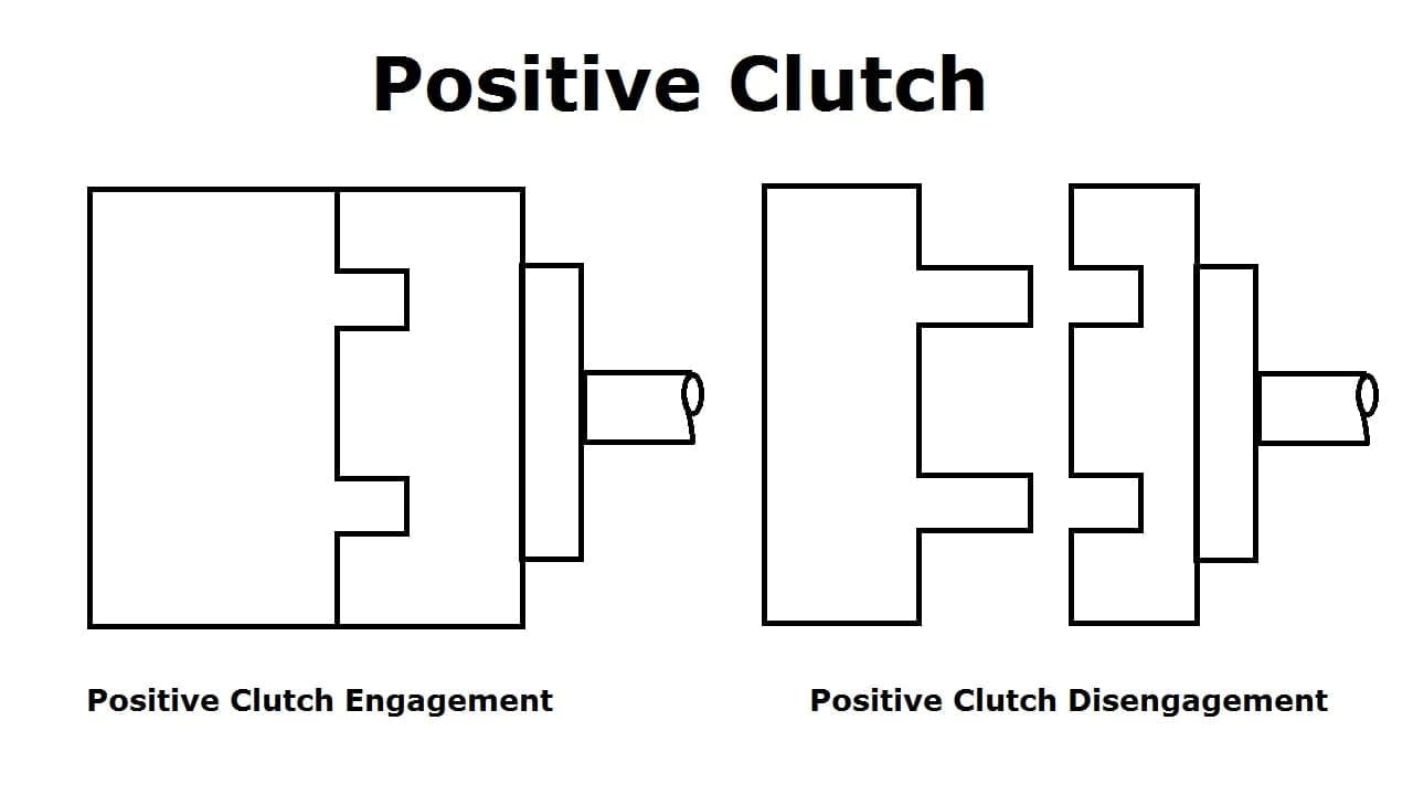 Images of Positive Clutch