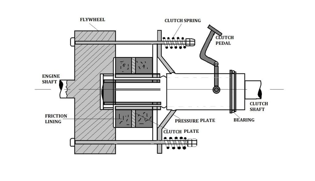 Image of SINGLE PLATE CLUTCH