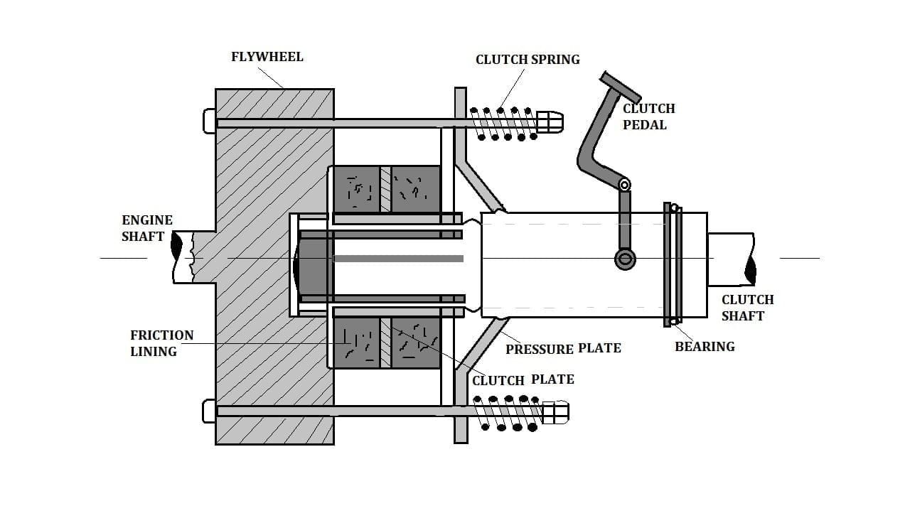 Single Plate Clutch Parts or construction
