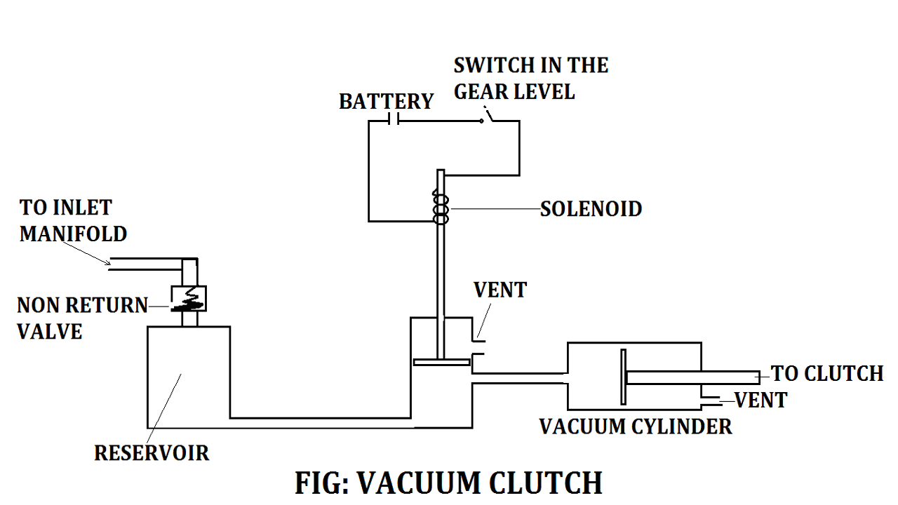 Clutch characteristics and mean hatchling lengths (cm) and weight (g)