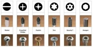 14 Different Types of Screwdriver Explained in detail [Notes & PDF]