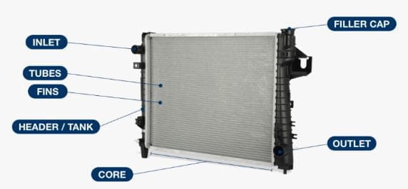 Radiator Definition Types Working Advantages Disadvantages 