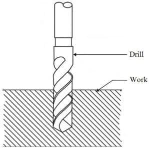 operation drilling reaming steels