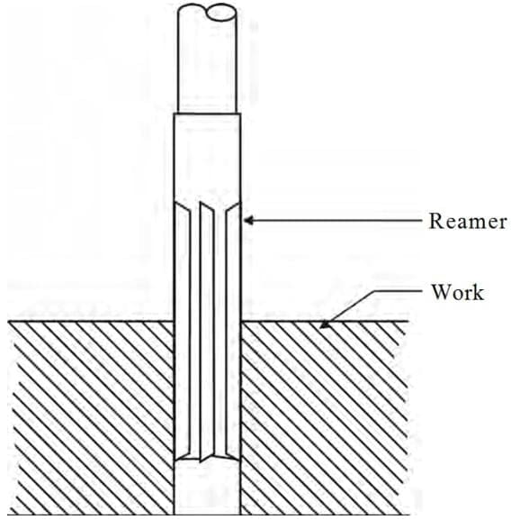 Lathe Machine Definition, Parts, Types, Operation, Specification