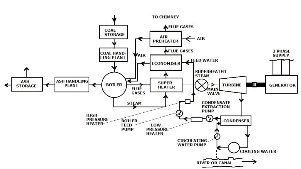 case study on thermal power plant pdf