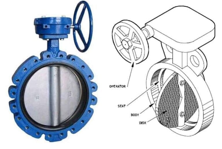 What are the different types of Valves? [Notes & PDF]