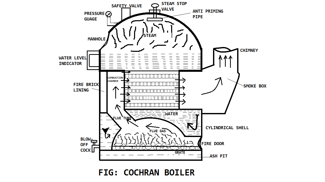 Cochran Boiler