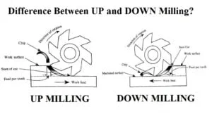 Difference between UP Milling and Down Milling Machine