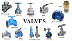 What are the different types of Valves? [Notes & PDF]