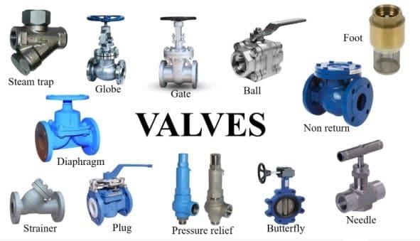 Different types of valve