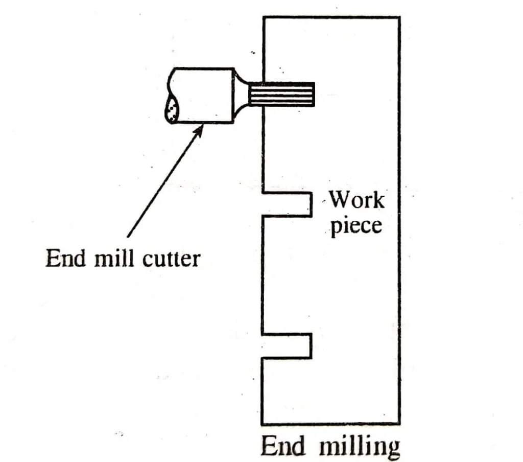 End Milling Operation