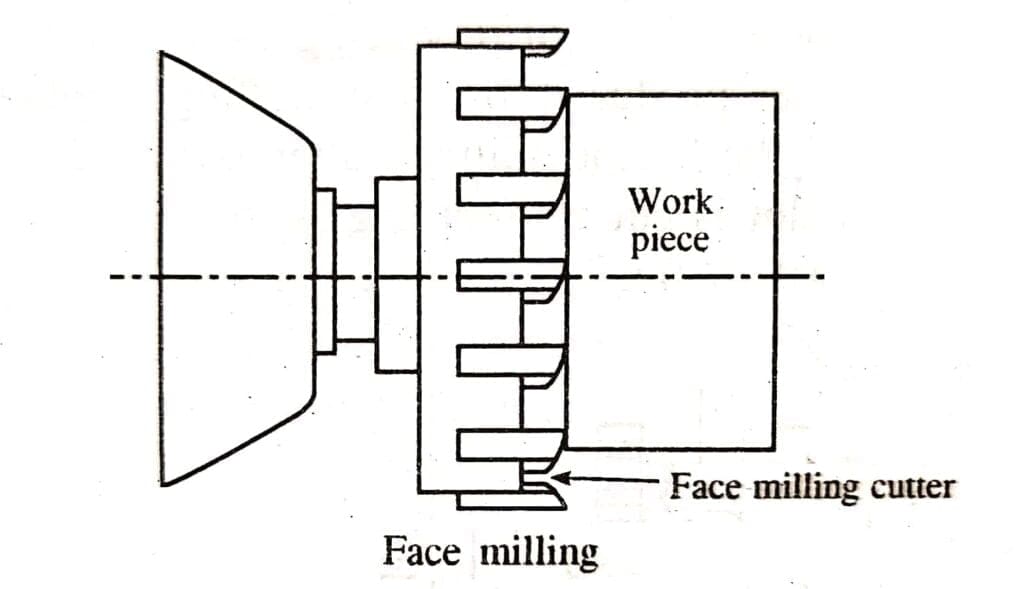 Face Milling Operation