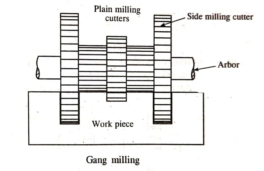 Gang Milling Operation