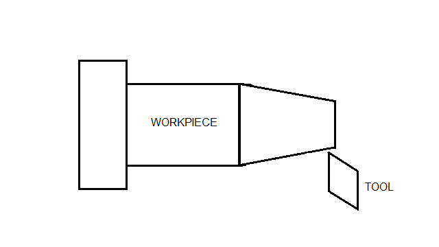 Taper turning Operation