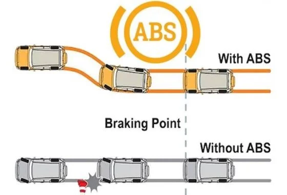 Anti Lock Braking System
