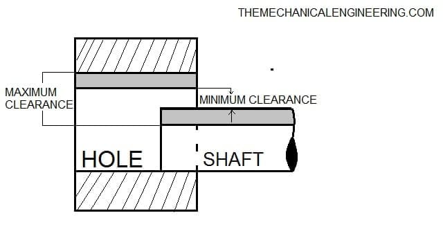 types-of-fit-clearance-fit-transition-fit-and-interference-fit