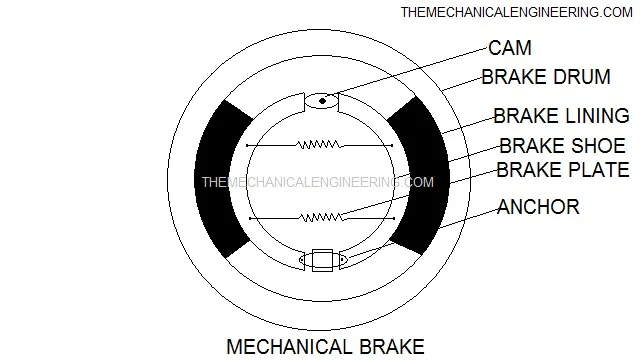 Braking System