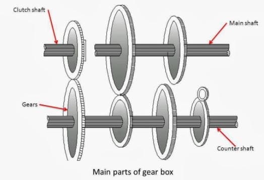 Main Parts of Gearbox