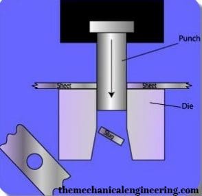 Working Principle of Punching Press Machine