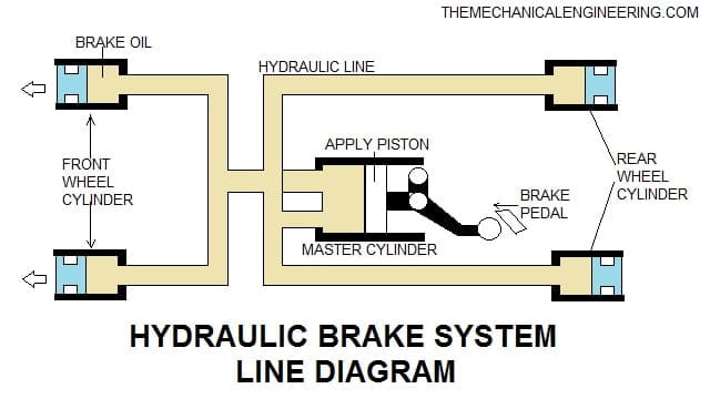 hydraulic brake system