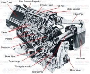 Different Parts of an Engine