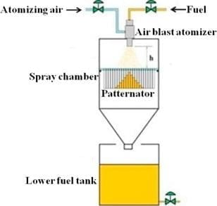 Fuel Atomizer