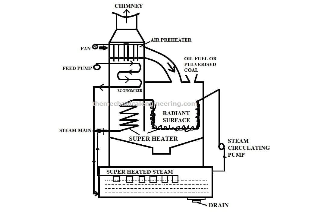 Loeffler boiler Parts