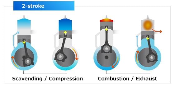  Difference between two stroke engine and four stroke engine