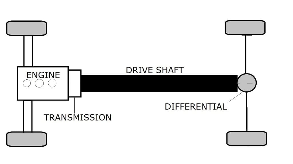 Propeller Shaft: Definition, Characteristics, Construction or Parts ...