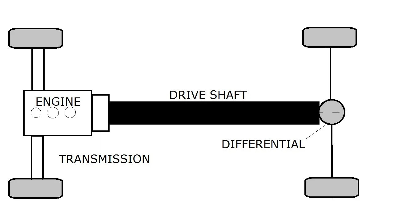 Propeller shaft Definition