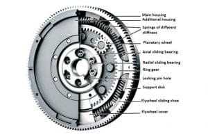 Flywheel: Definition, Function, Construction, Working Principle, Material, Advantages, Application [Notes & PDF]