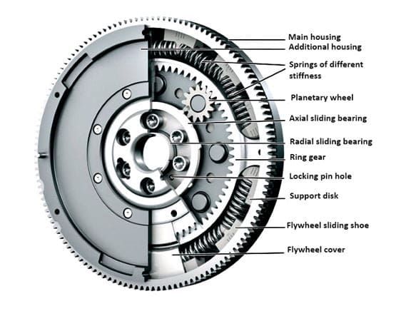 Flywheel Construction or Parts