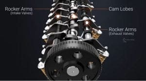 Camshaft: Definition, Function, Construction, Working Principle, Types ...