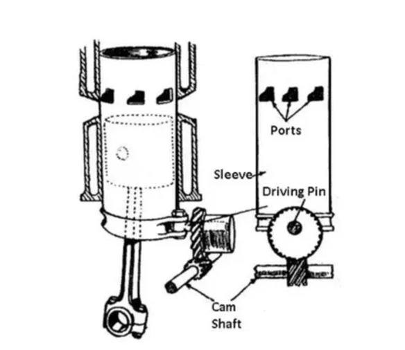 Image of Sleeve Valve