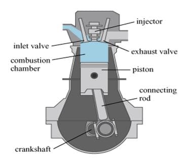 Compression Ignition Engine Diagram